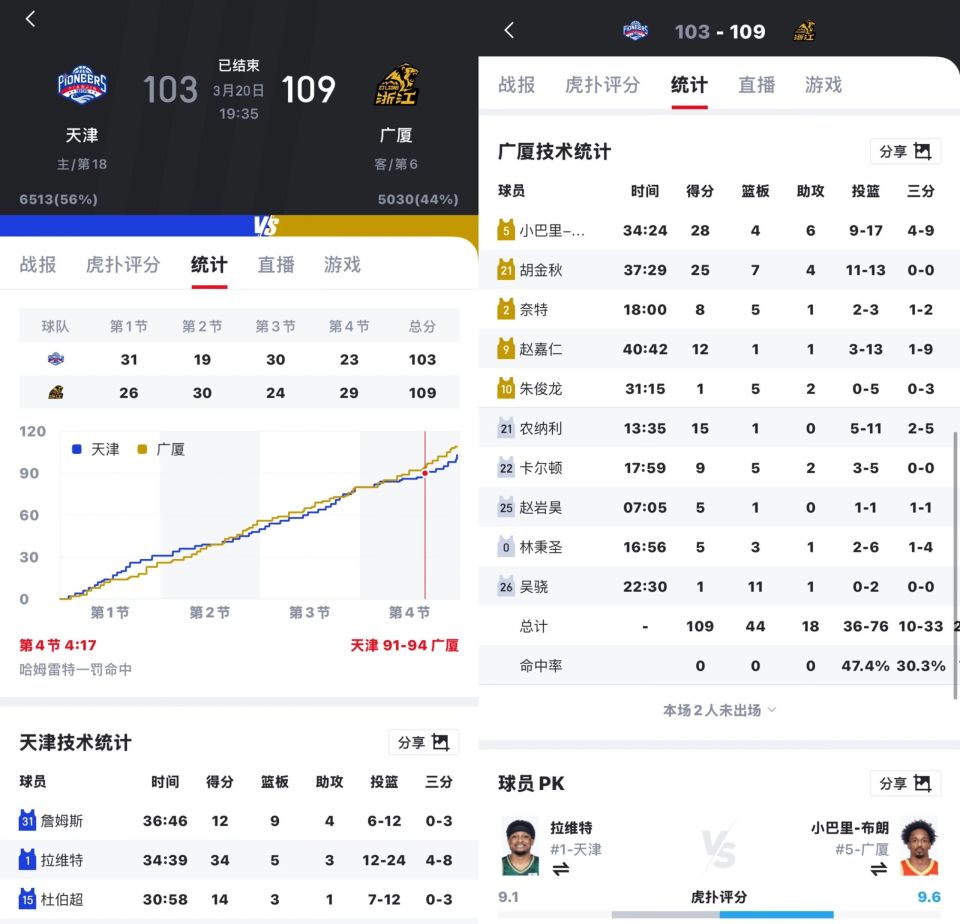 开云-转折点!广厦男篮主帅复盘;社区盾赛后攻防权衡;信心回归;高层口径保持一致的简单介绍