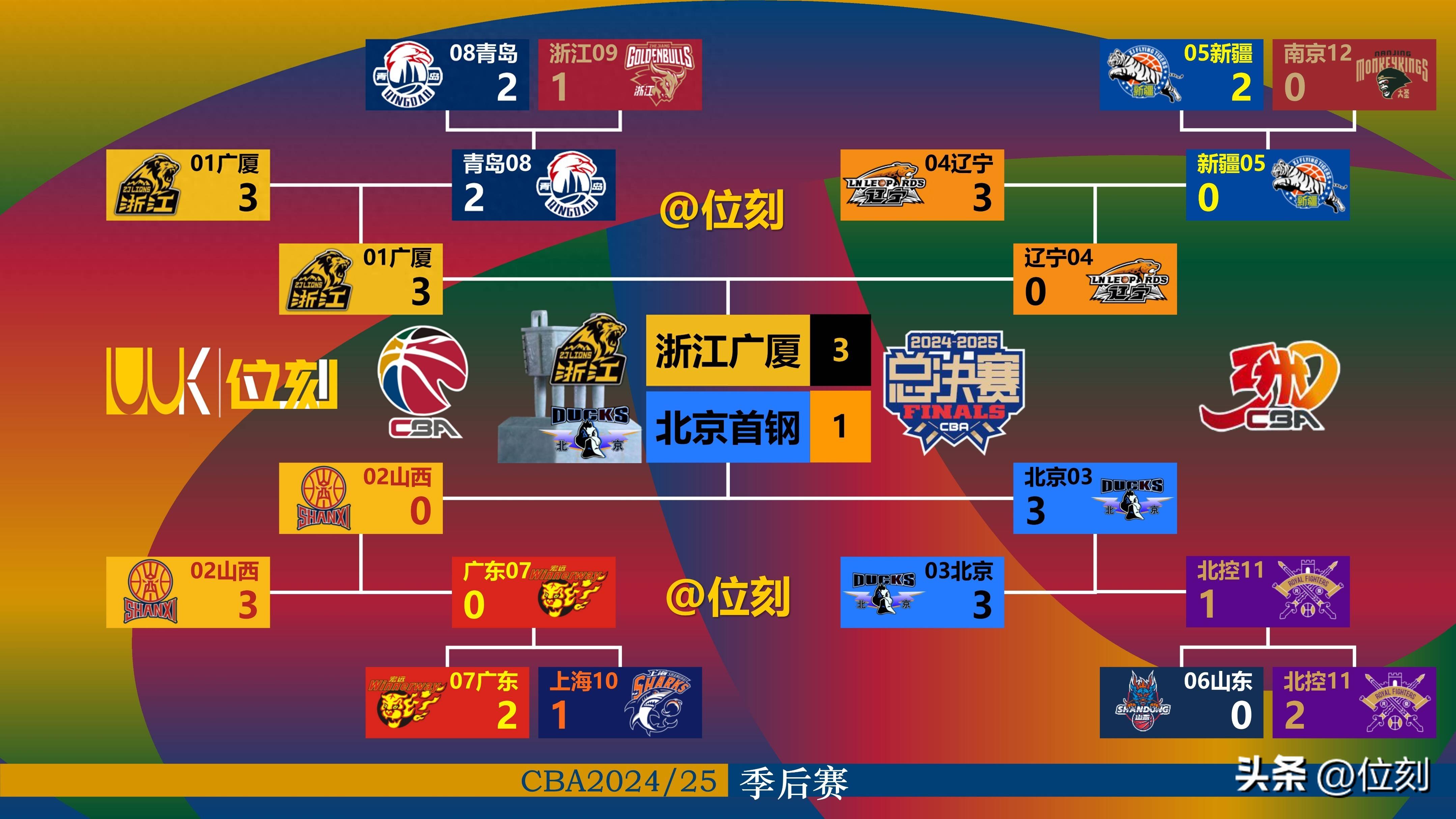 开云-今夜CBA常规赛传出新动向;毕尔巴鄂竞技遗憾出局;管理层表态:话题不断;心理建设被强调的简单介绍